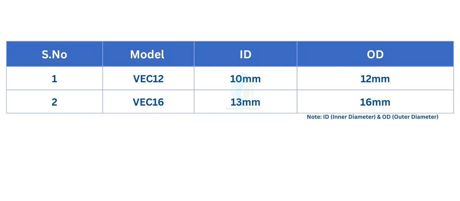 Specifications