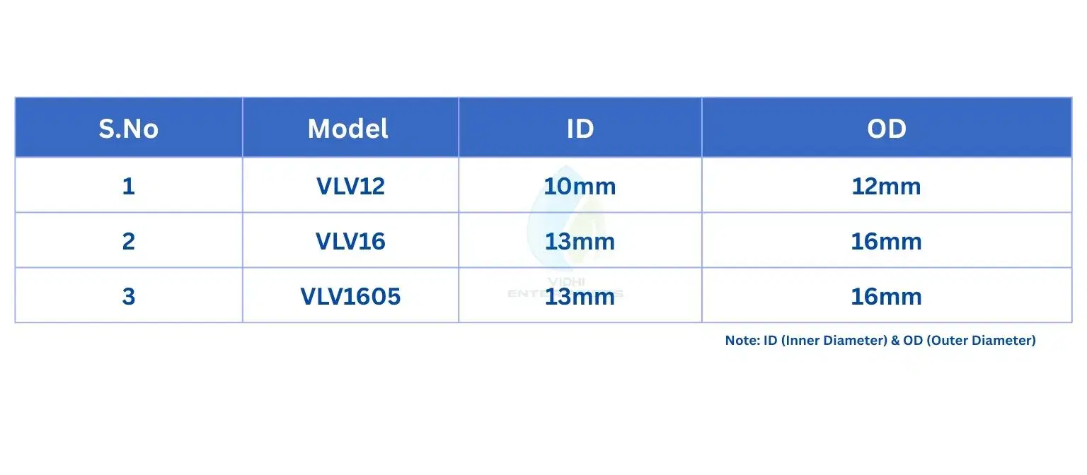 Specifications