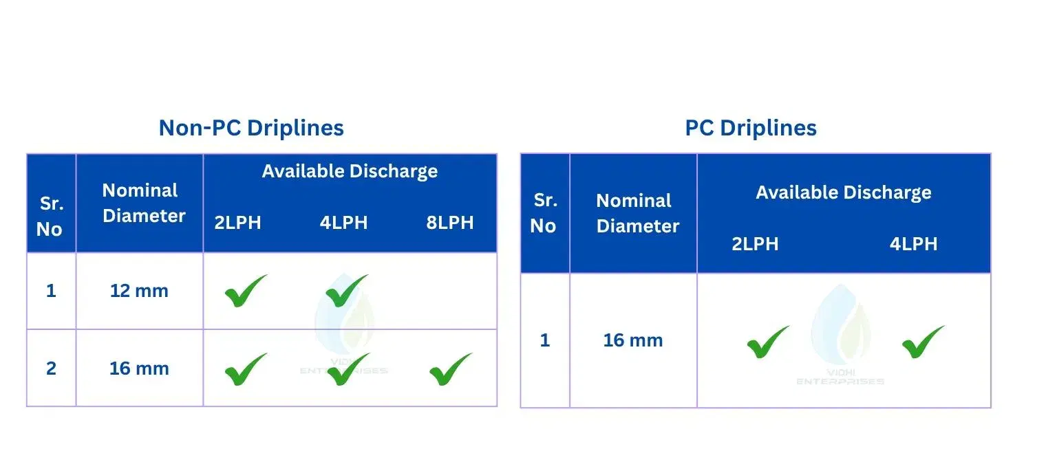 Specifications