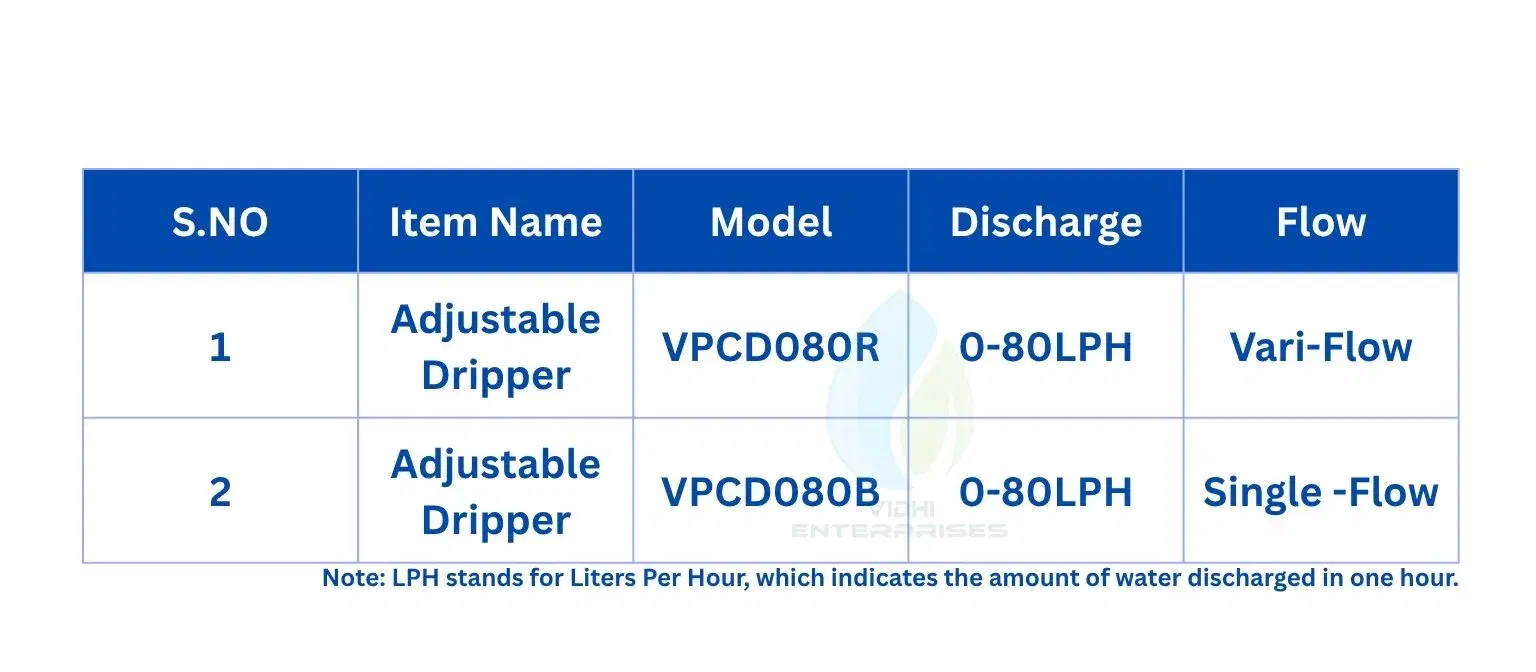 Specifications