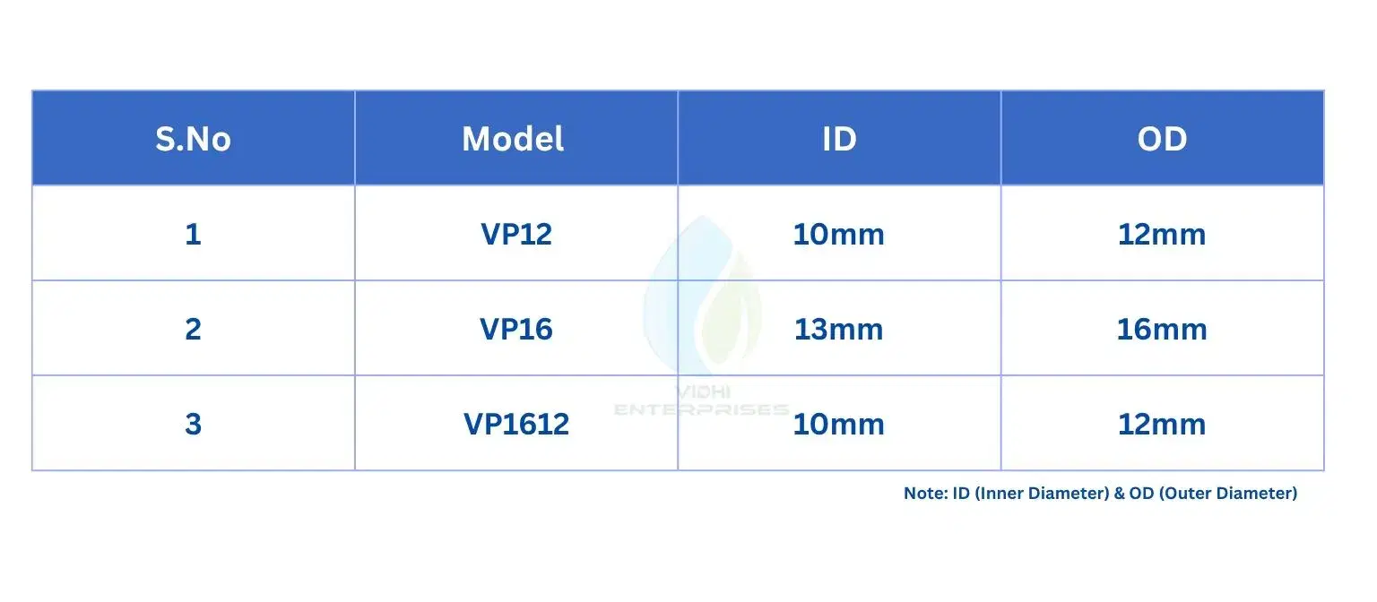 Specifications