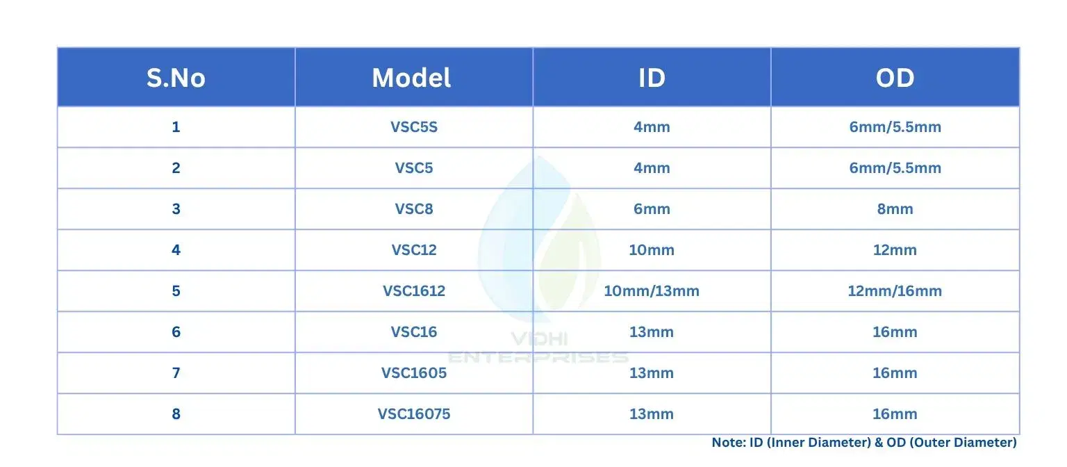 Specifications
