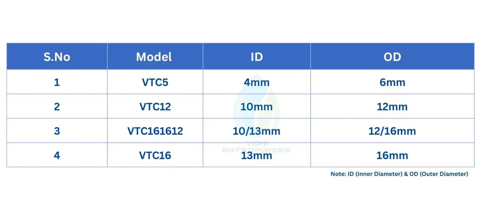 Specifications