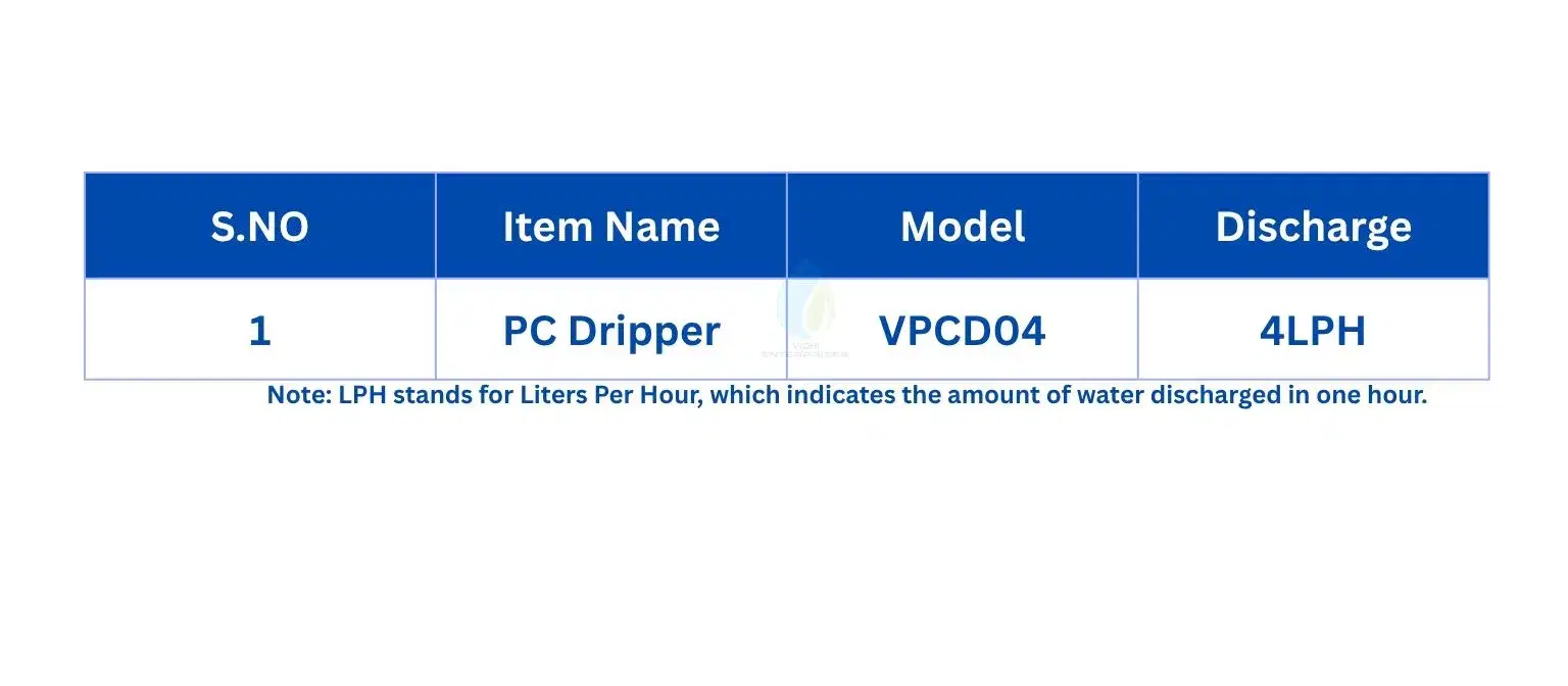 Specifications