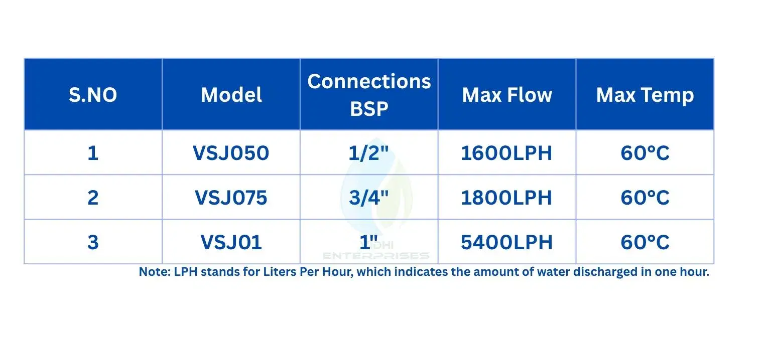 Specifications