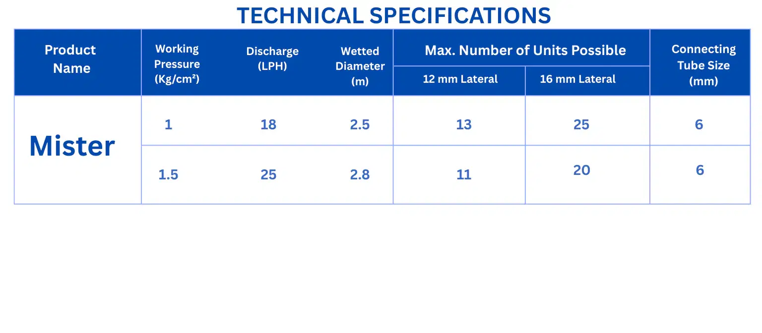 Specifications