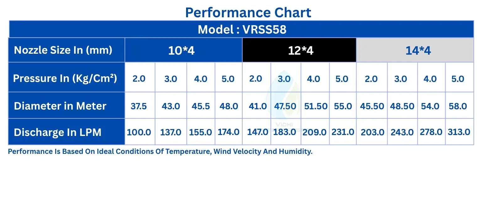 Specifications