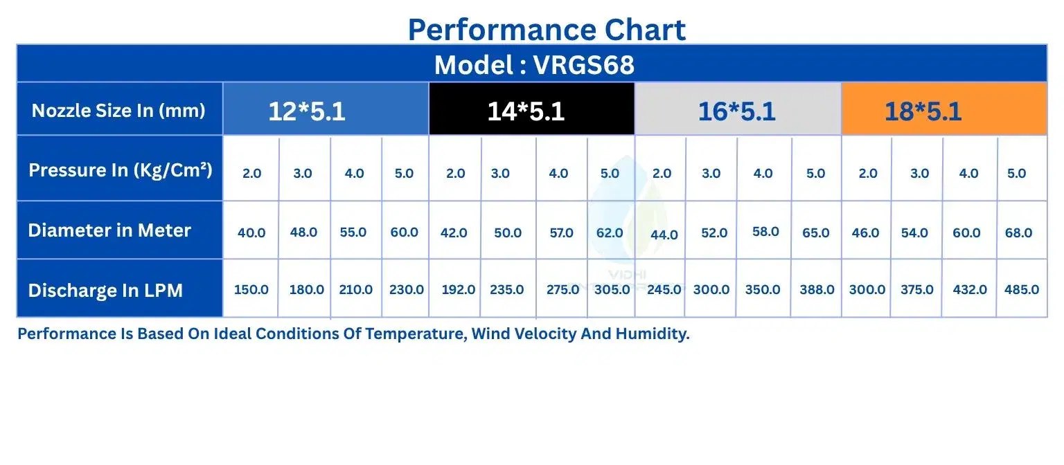 Specifications