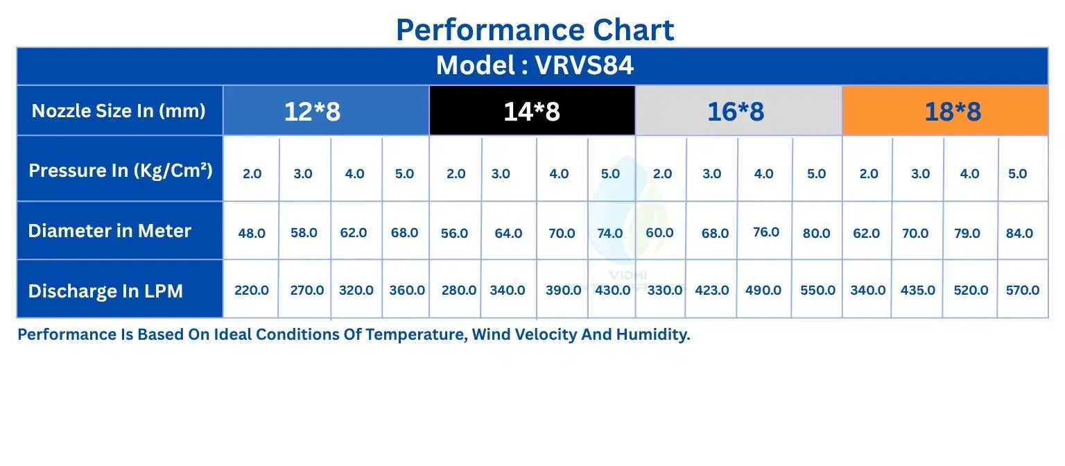 Specifications