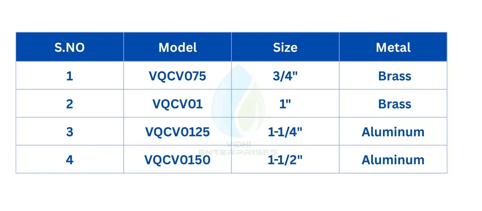 Specifications