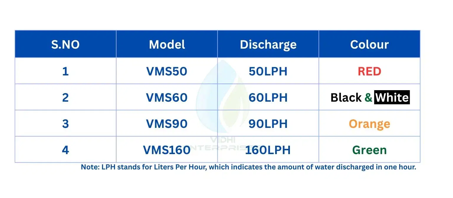 Specifications