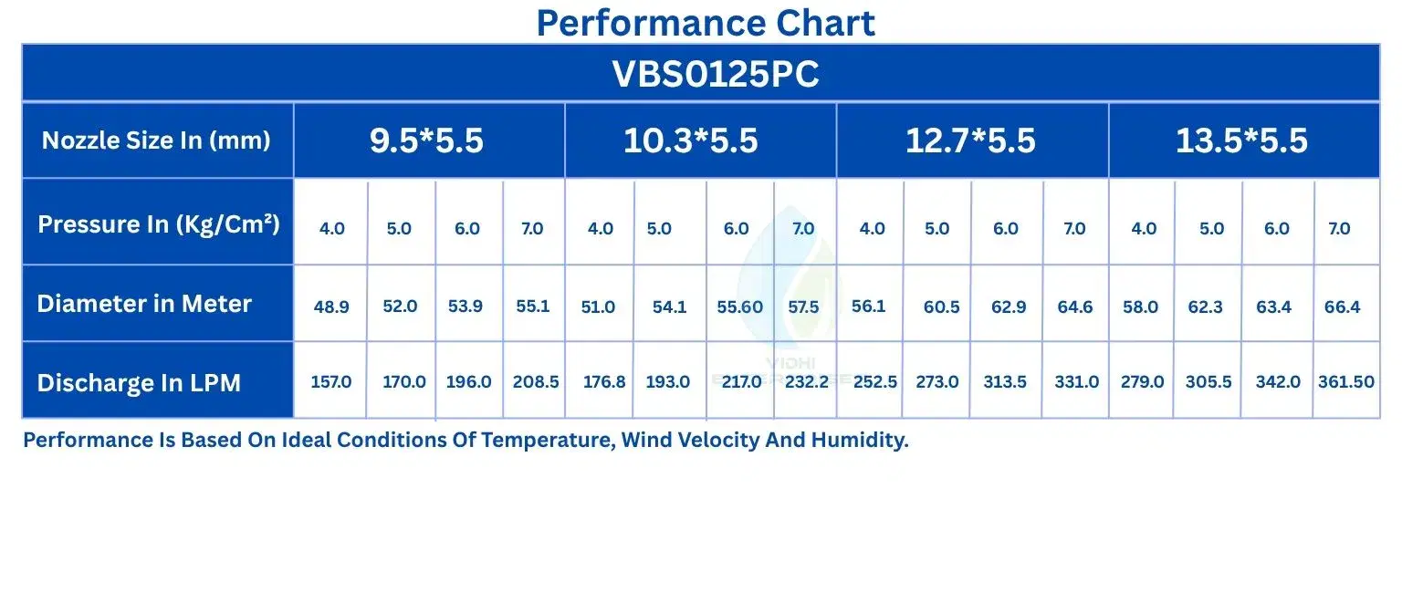 Specifications