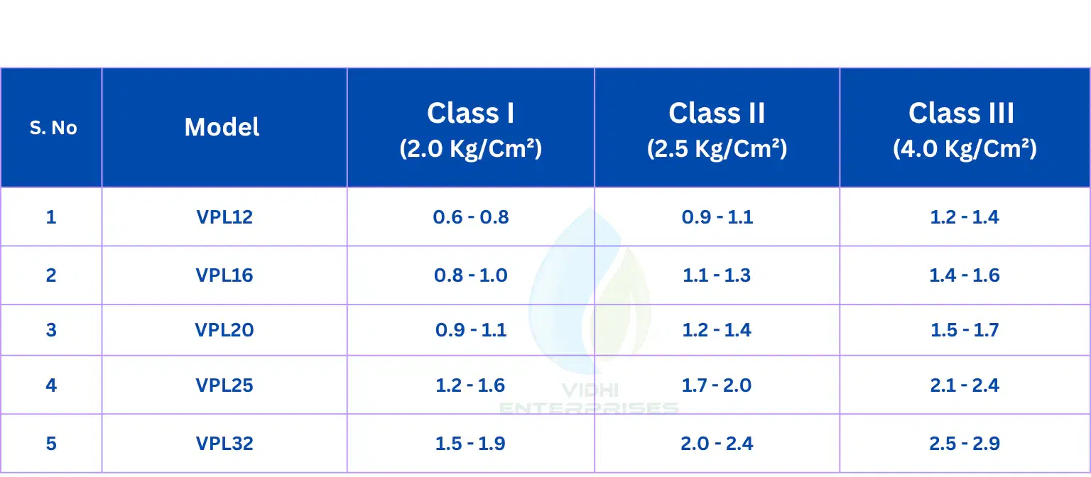Specifications